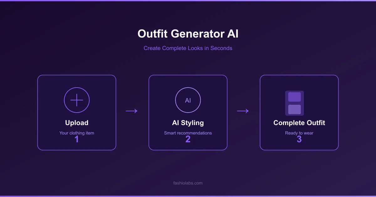 Outfit Generator AI: Create Fashion Looks in Seconds | Fashio AI