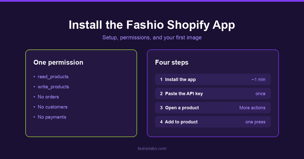 How to Install the Fashio Shopify App — Setup, Permissions, First Image