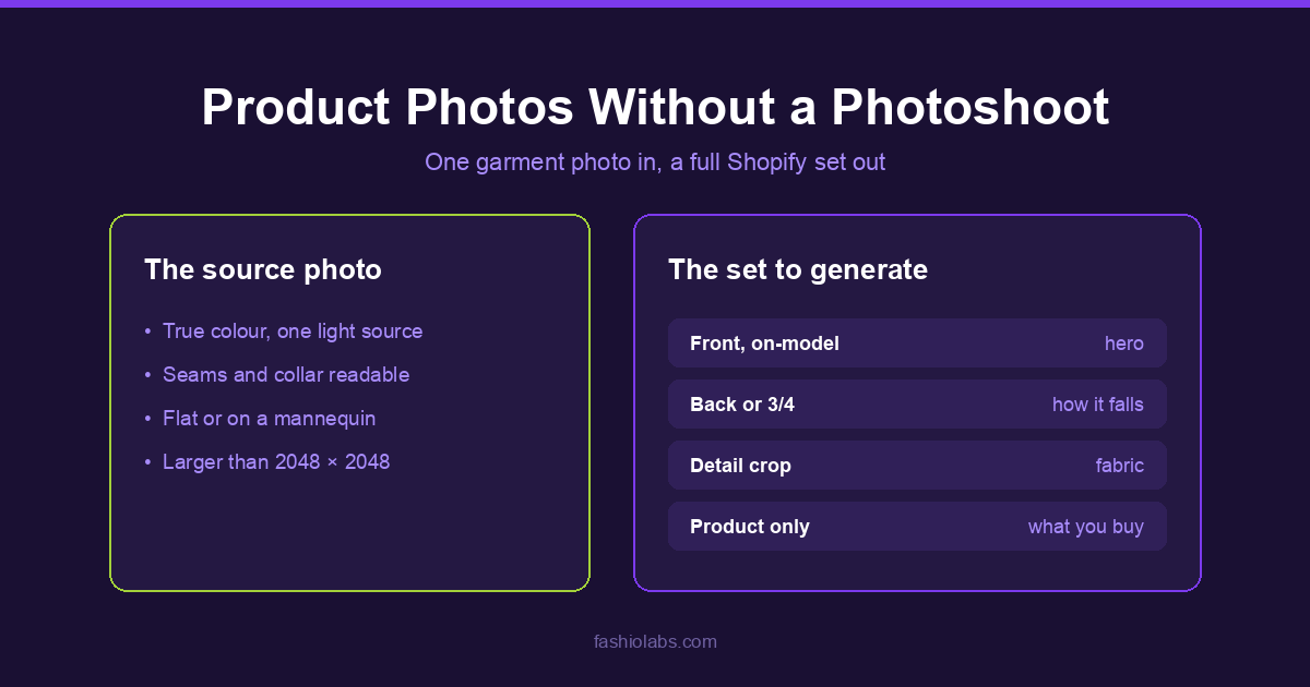 Shopify Fashion Product Photos Without a Photoshoot — What Works in 2026
