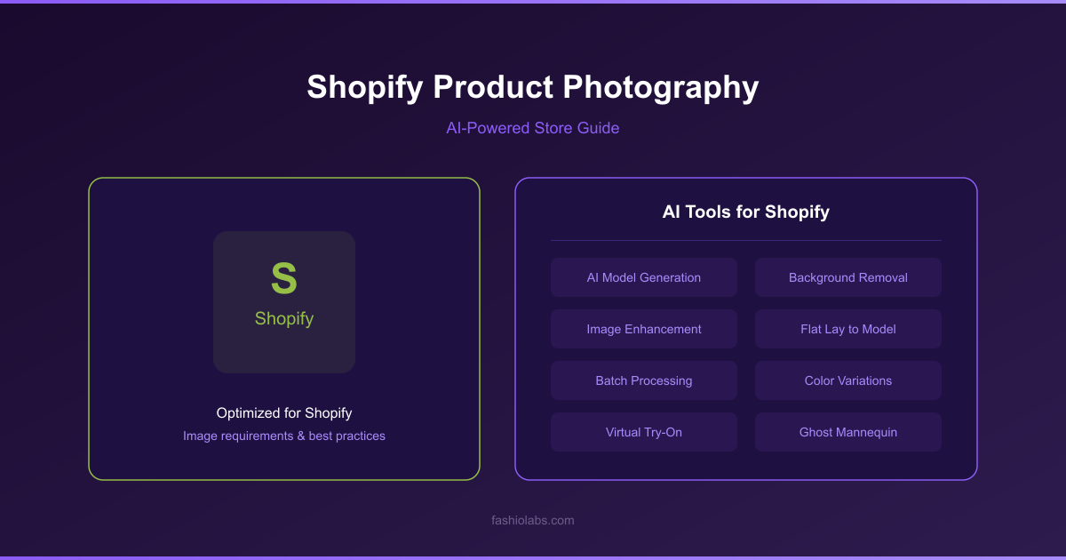 Shopify Product Photography with AI: Complete Guide (2026) | Fashio AI